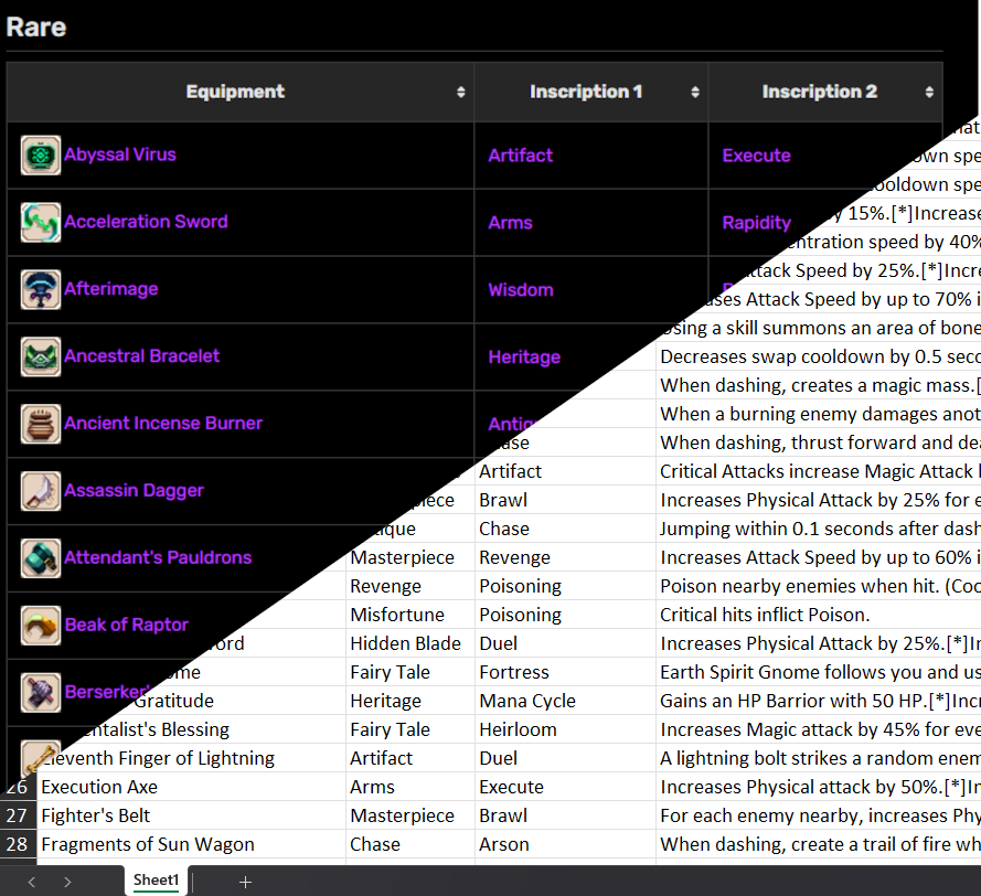 Web Scraping - Project image